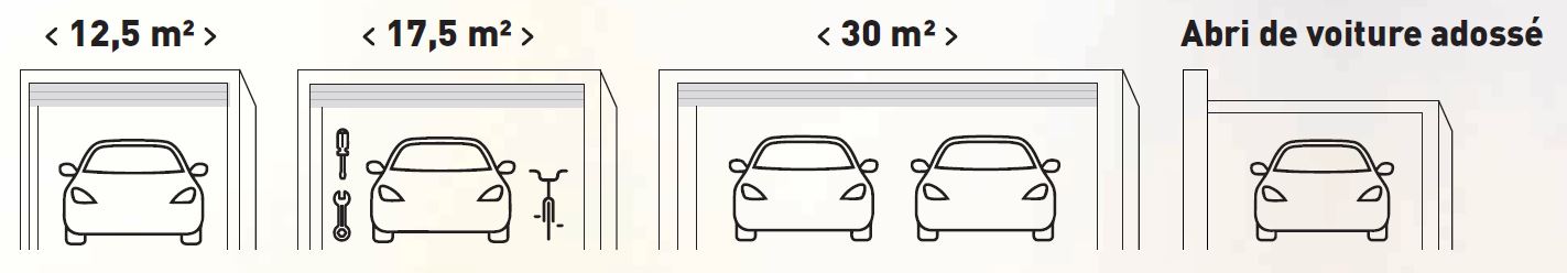Différentes dimensions possibles pour votre abri de voiture Komilfo