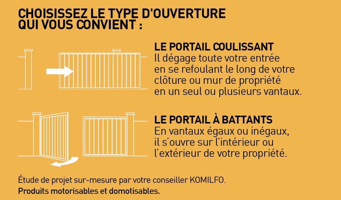 Choisissez votre portail Komilfo selon vos besoins