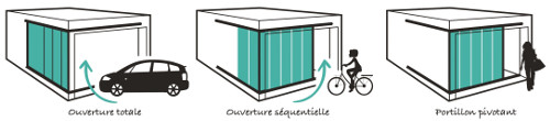 Les types d'ouverture pour votre porte de garage latérale Komilfo