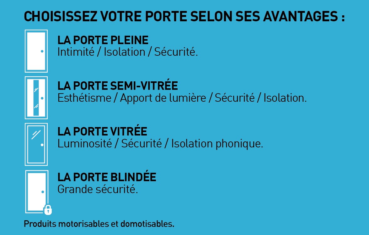 Choisissez votre porte d'entrée Komilfo selon vos besoins