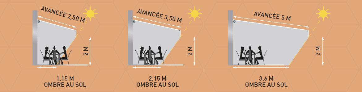 L'avancée de la toile pour votre store semi-coffre Komilfo