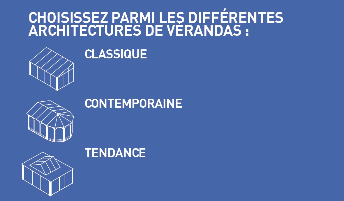 Choisissez l'architecture de votre véranda Komilfo selon vos besoins