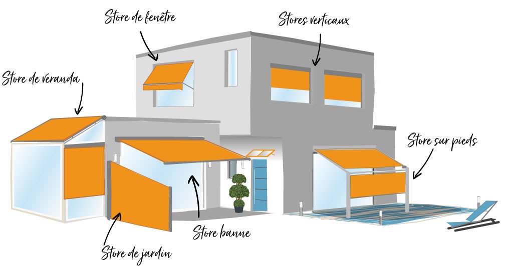 Équiper sa maison avec des stores extérieurs